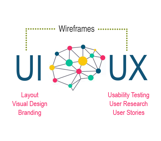 User Experience & User Interface Designs
