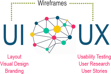 UX & UI Designs - Interaction Design, Wire Frames, UX Research, UX Testing, UI Design, Website Template Design, Iconography, Landing Page Design, Blog Design